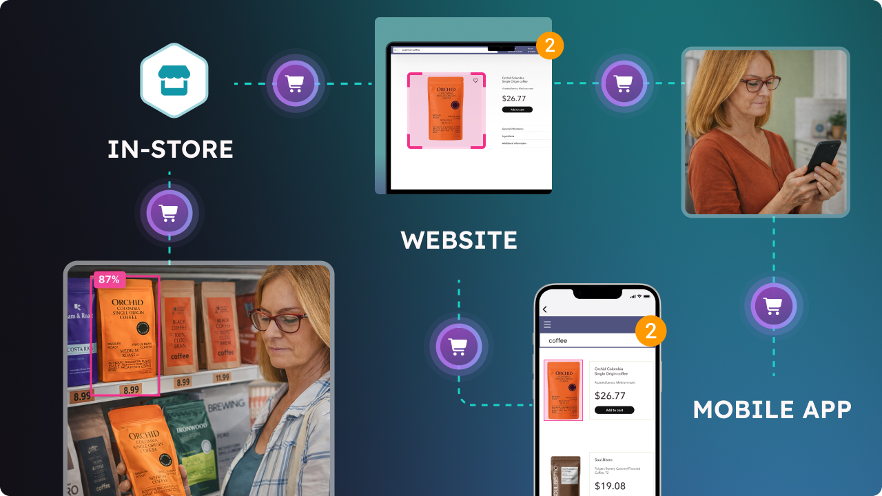 Omnichannel retail experience connecting in-store, mobile, and online shopping.