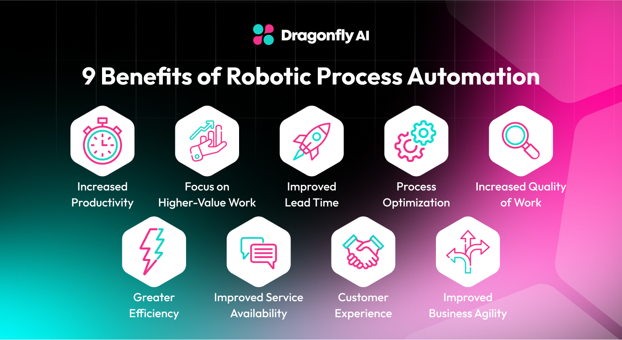 Benefits of RPA