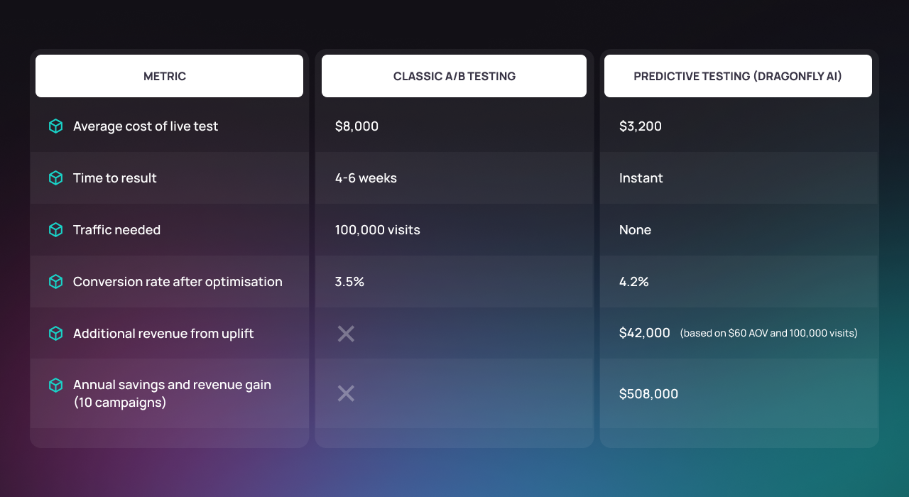 ROI calculator snapshot