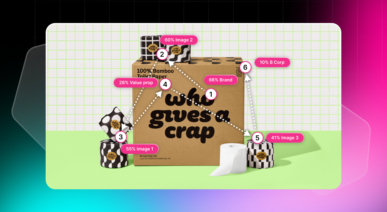 Packaging Testing - How AI and IoT Are Transforming Packaging Design