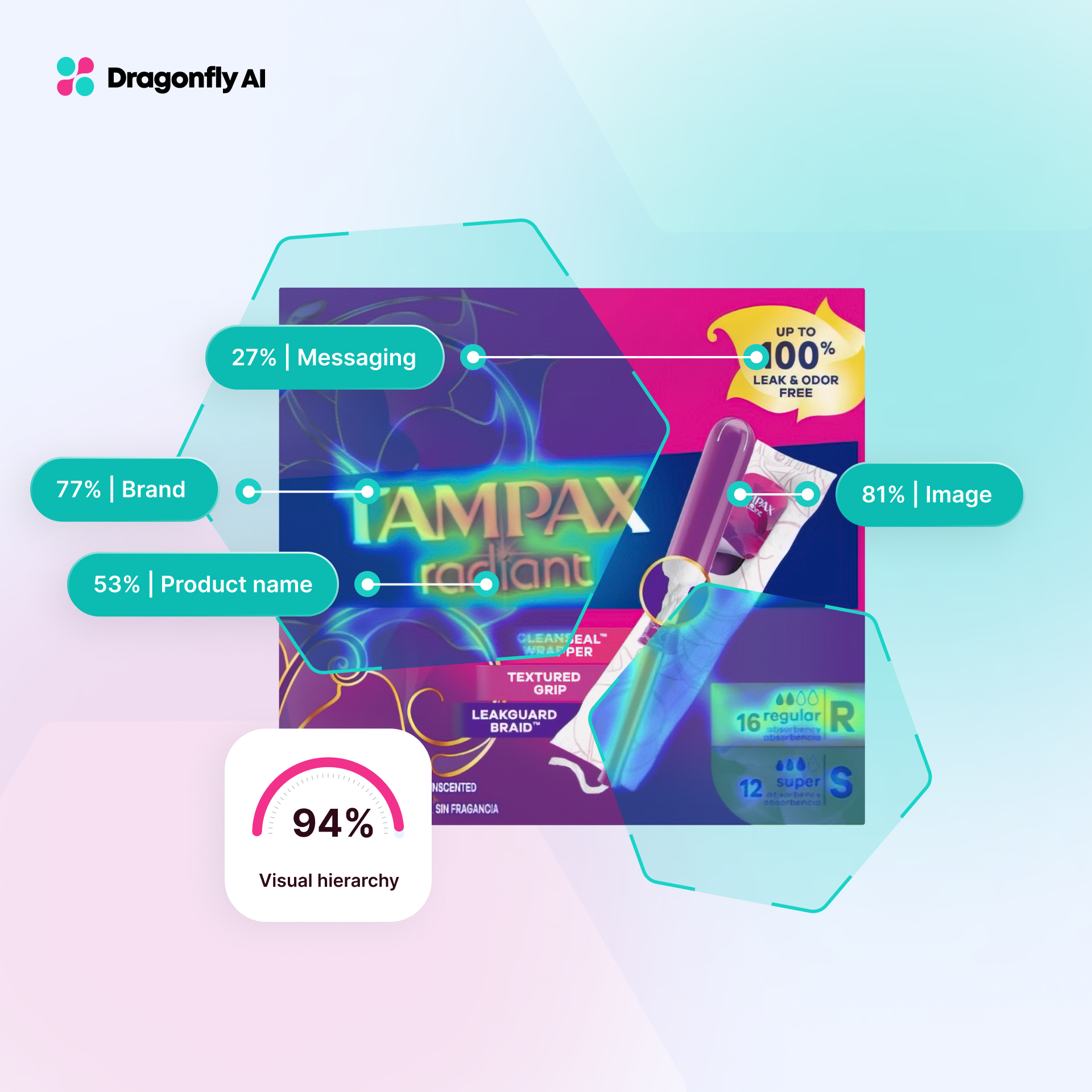 How To Create Effective Visual Hierarchy - 7 Simple Steps