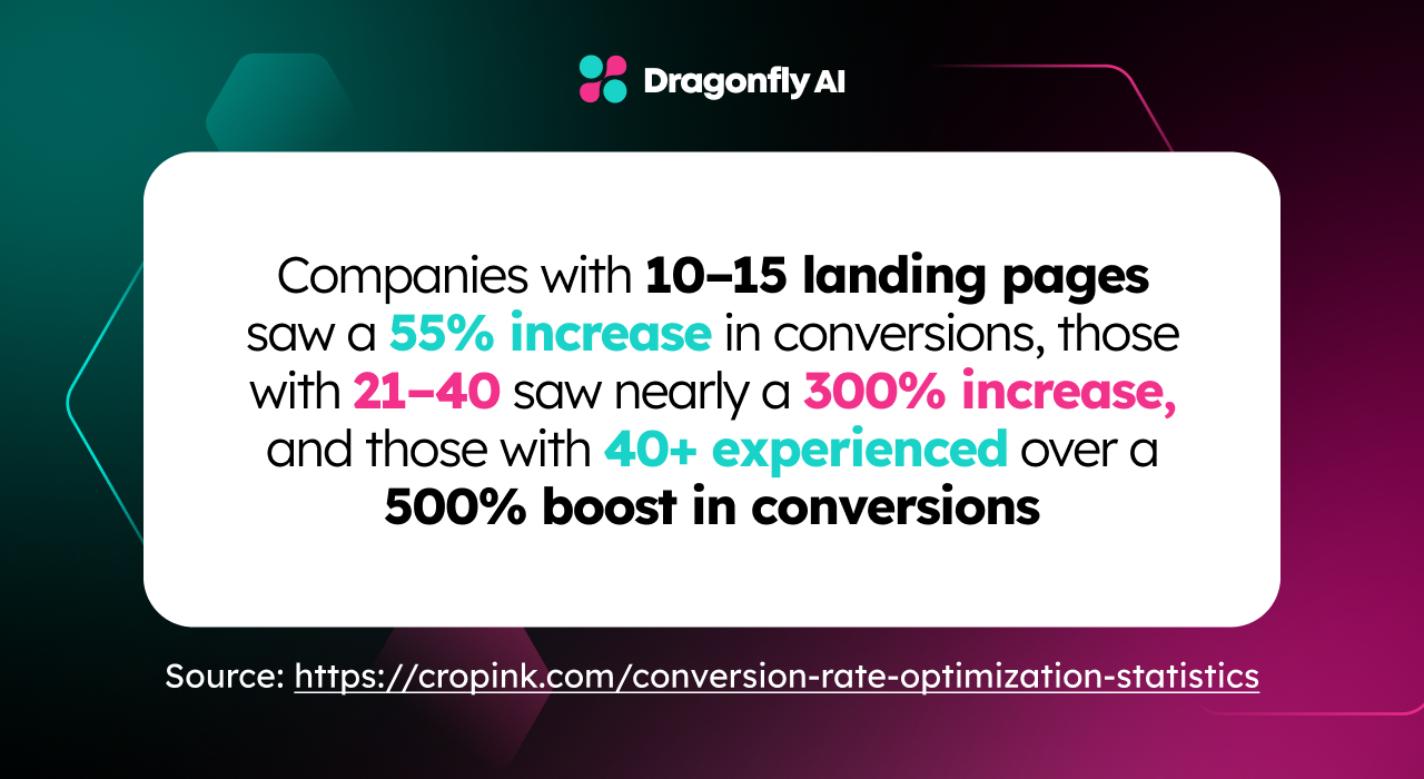 CRO statistics
