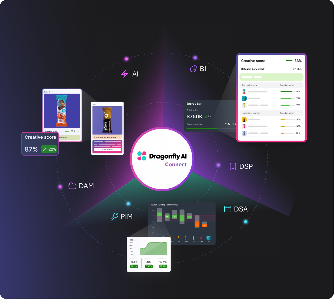 Connected to your creative ecosystem