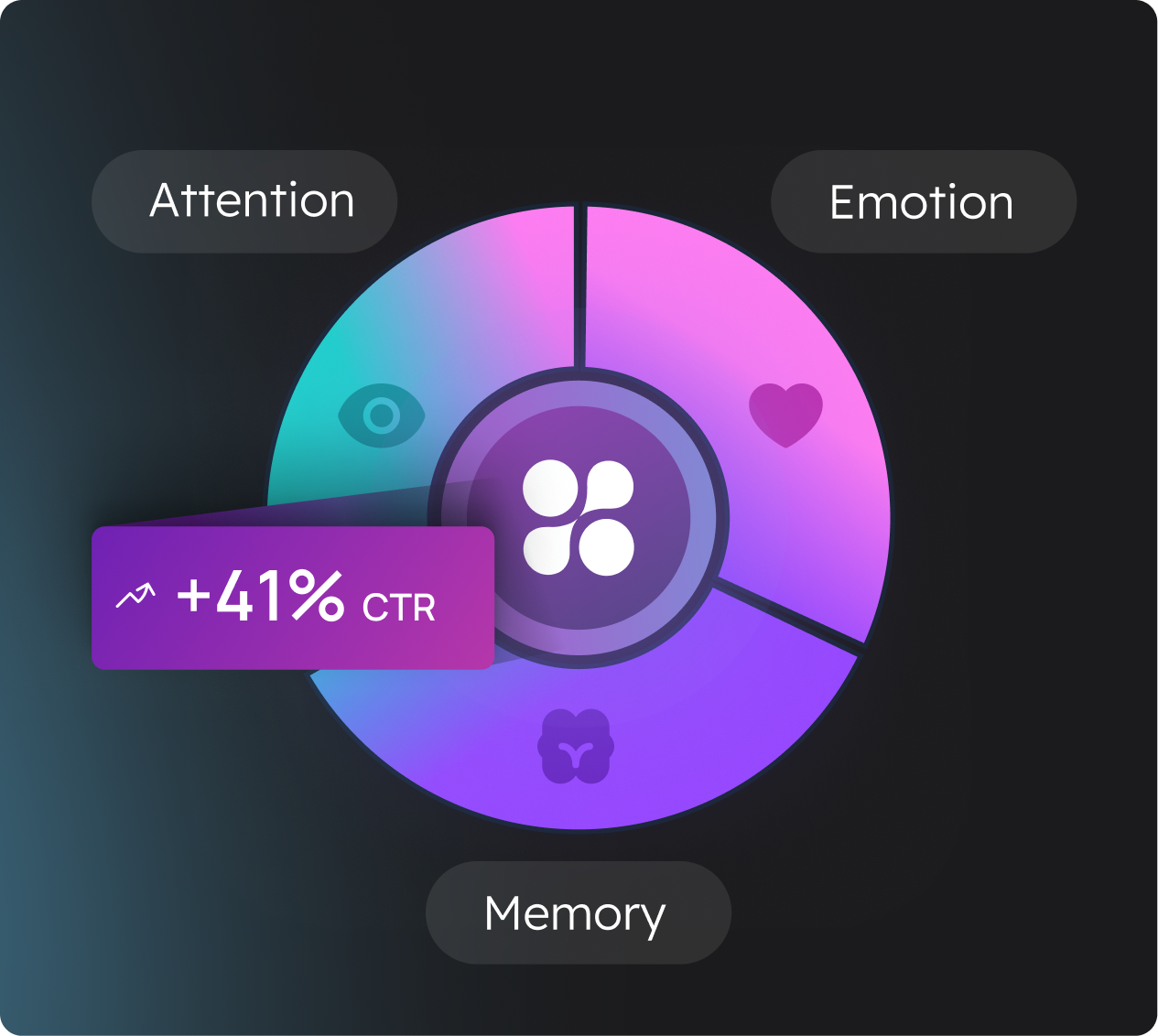 The Creative Confidence framework