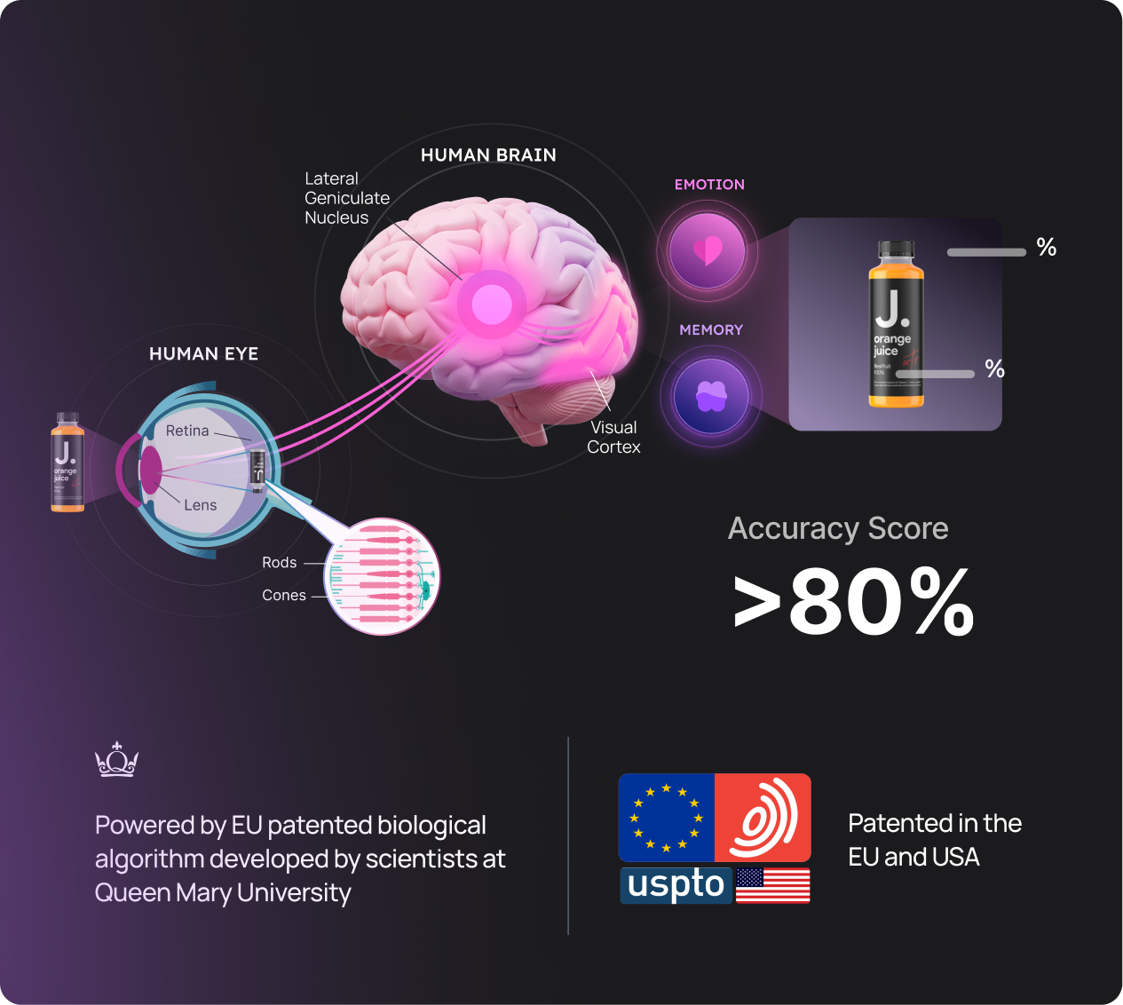 Scientifically proven