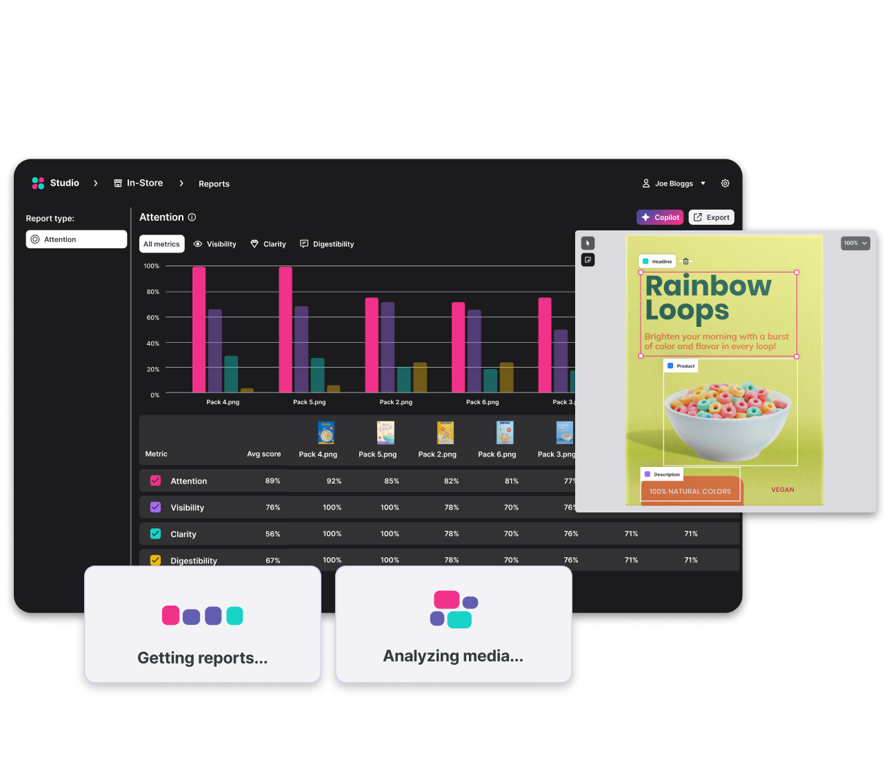 Screenshot of an analytics dashboard displaying a report on attention metrics for multiple product packages. The bar graph shows data for Attention, Visibility, Clarity, and Digestibility across several product images. A product design for 'Rainbow Loops,' a cereal box with the tagline 'Brighten your morning with a burst of color and flavor in every loop!' and a bowl of cereal, is shown on the right. Below the dashboard are loading indicators labeled 'Getting reports...' and 'Analyzing media...'.