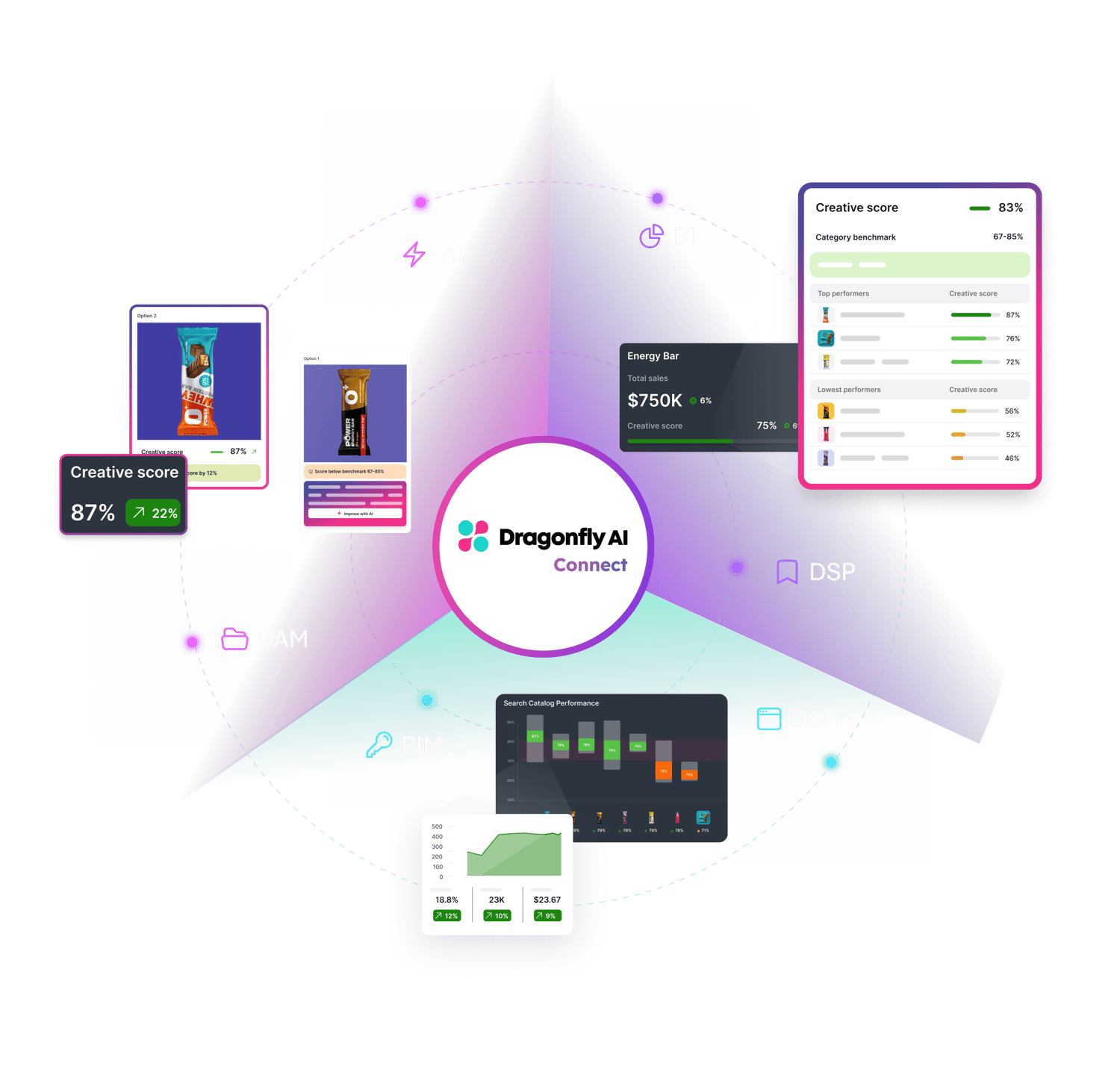 Connect - Creative data API