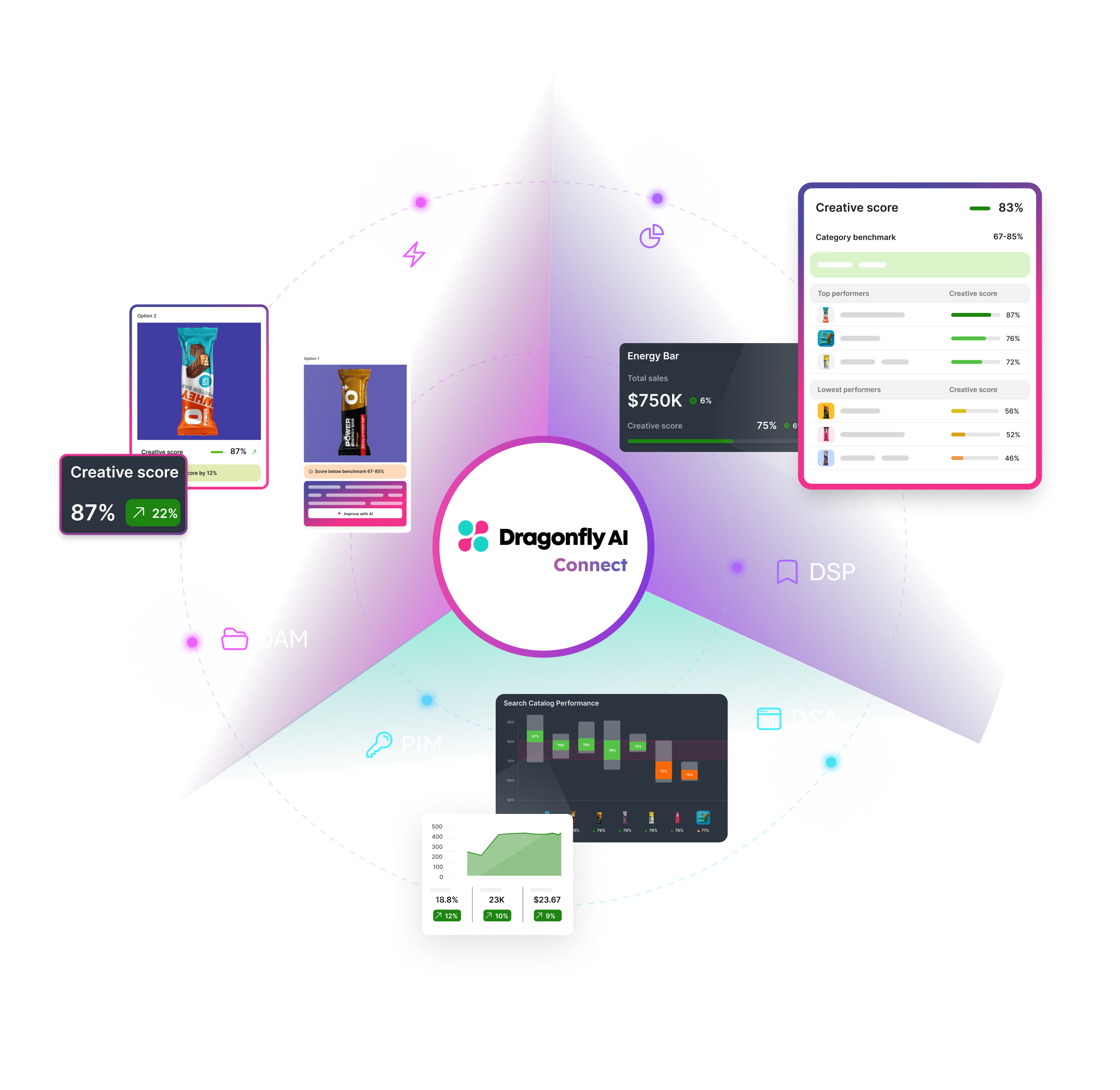Connect - Creative data API