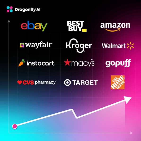 Retail Media Trends 2025 - Predictions for CPG Companies