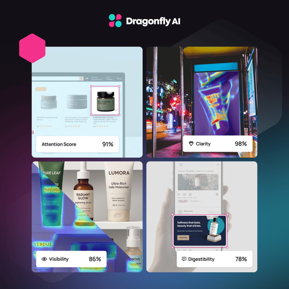 Graphic of CPG marketing key touchpoints for digital, in-store and outdoor advertising, with Dragonfly AI's attention heatmap overlays and effectiveness scores for attention, clarity, visibility and digestibility.