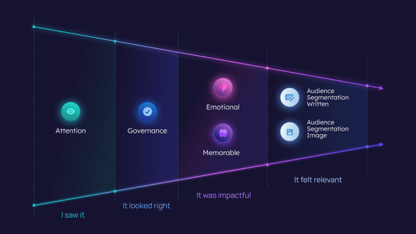 The future of packaging isn’t just what’s launched – it’s what gets seen