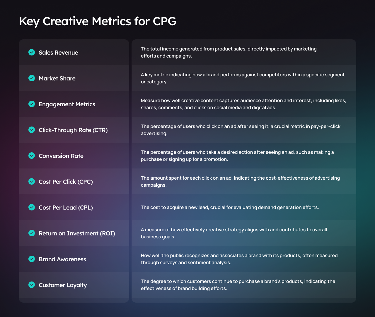 Metrics table
