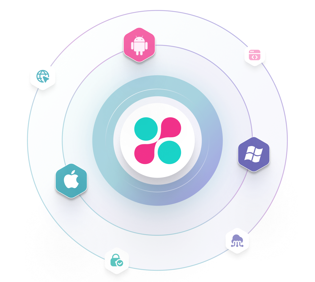 Multiplatform