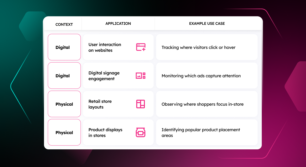 Use case table