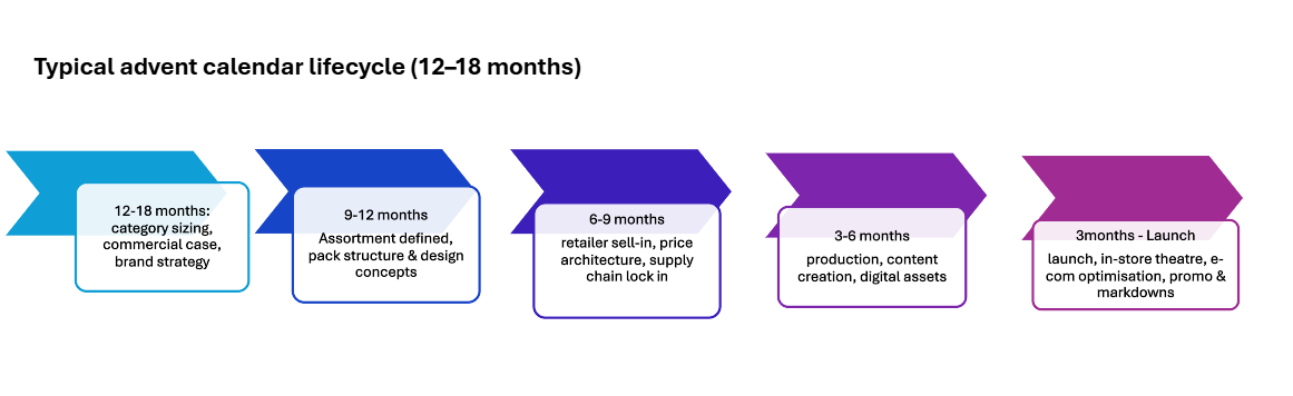 advent-calendar-lifecycle