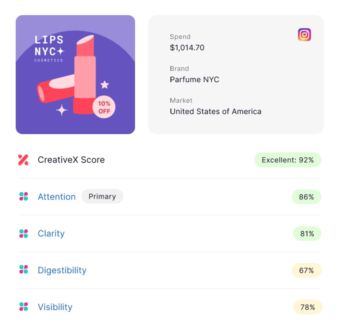 dragonfly ai metrics integrated into creativeX platform