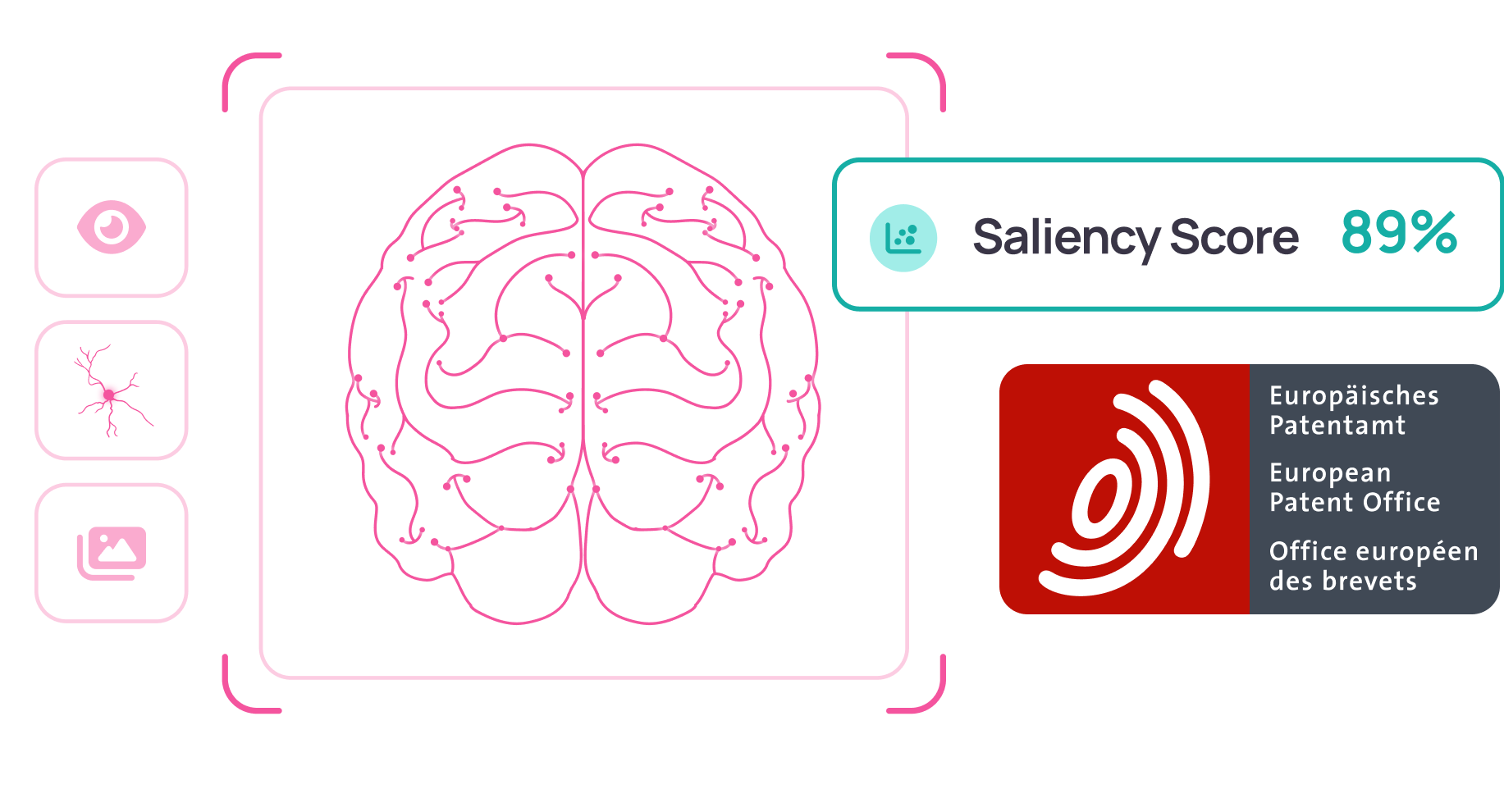 Illustration of a human brain with interconnected neural pathways in pink, accompanied by an AI-generated saliency score of 89%. Icons on the left represent vision, neurons, and images, while the bottom right corner features the European Patent Office logo in red and white, labeled in English, German, and French.