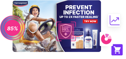 Promotional graphic for Hansaplast featuring a child joyfully riding a kart through a water puddle, with an overlay score of 85%. On the right, the ad highlights the tagline 'Prevent Infection – Up to 2x Faster Healing' with a 'Try Now' button. The design showcases Hansaplast products, including bandages and healing ointments, alongside a shield icon saying 'Blocks 99% Bacteria.' The are also additional icons for analytics, pie chart, and shopping cart.