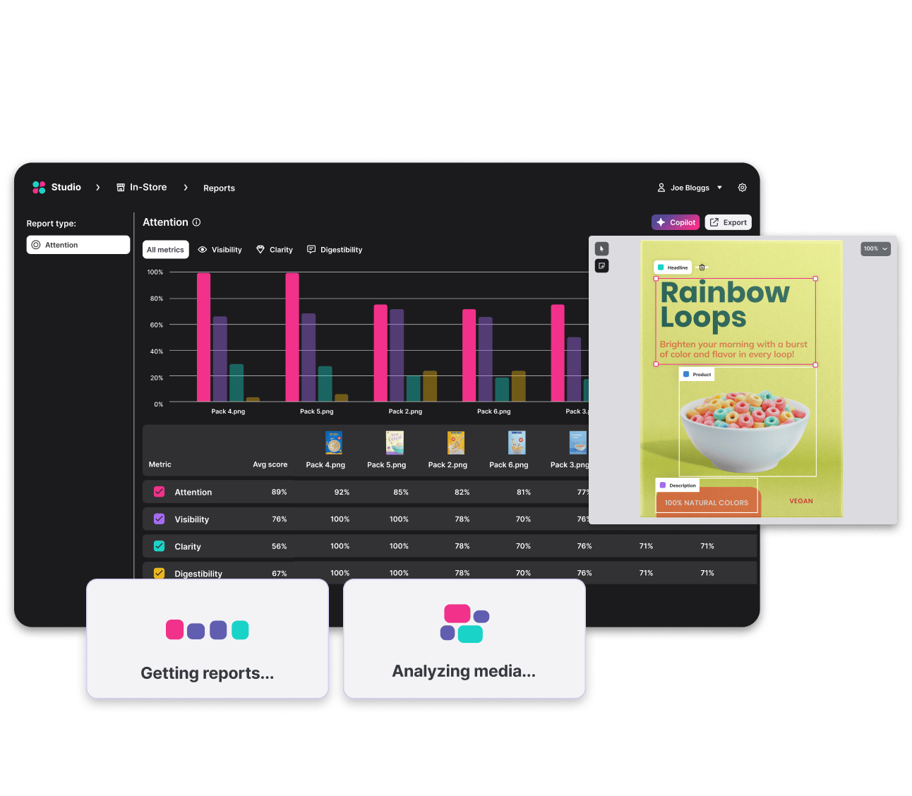 Screenshot of an analytics dashboard displaying a report on attention metrics for multiple product packages. The bar graph shows data for Attention, Visibility, Clarity, and Digestibility across several product images. A product design for 'Rainbow Loops,' a cereal box with the tagline 'Brighten your morning with a burst of color and flavor in every loop!' and a bowl of cereal, is shown on the right. Below the dashboard are loading indicators labeled 'Getting reports...' and 'Analyzing media...'.