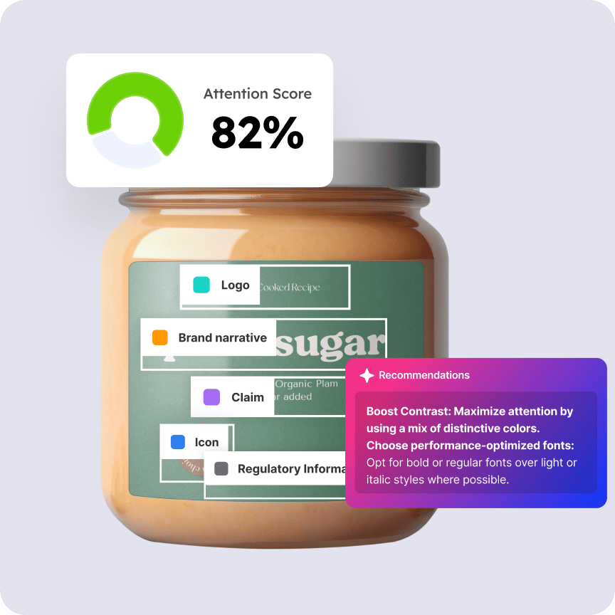 A jar with a green label containing multiple highlighted elements: 'Logo,' 'Brand narrative,' 'Claim,' 'Icon,' and 'Regulatory Information,' each color-coded for clarity. An overlay displays an AI-generated Attention Score of 82%. A purple recommendation box suggests improving contrast through a mix of distinctive colors and font choice, advising bold or regular fonts over lighter or italic styles.