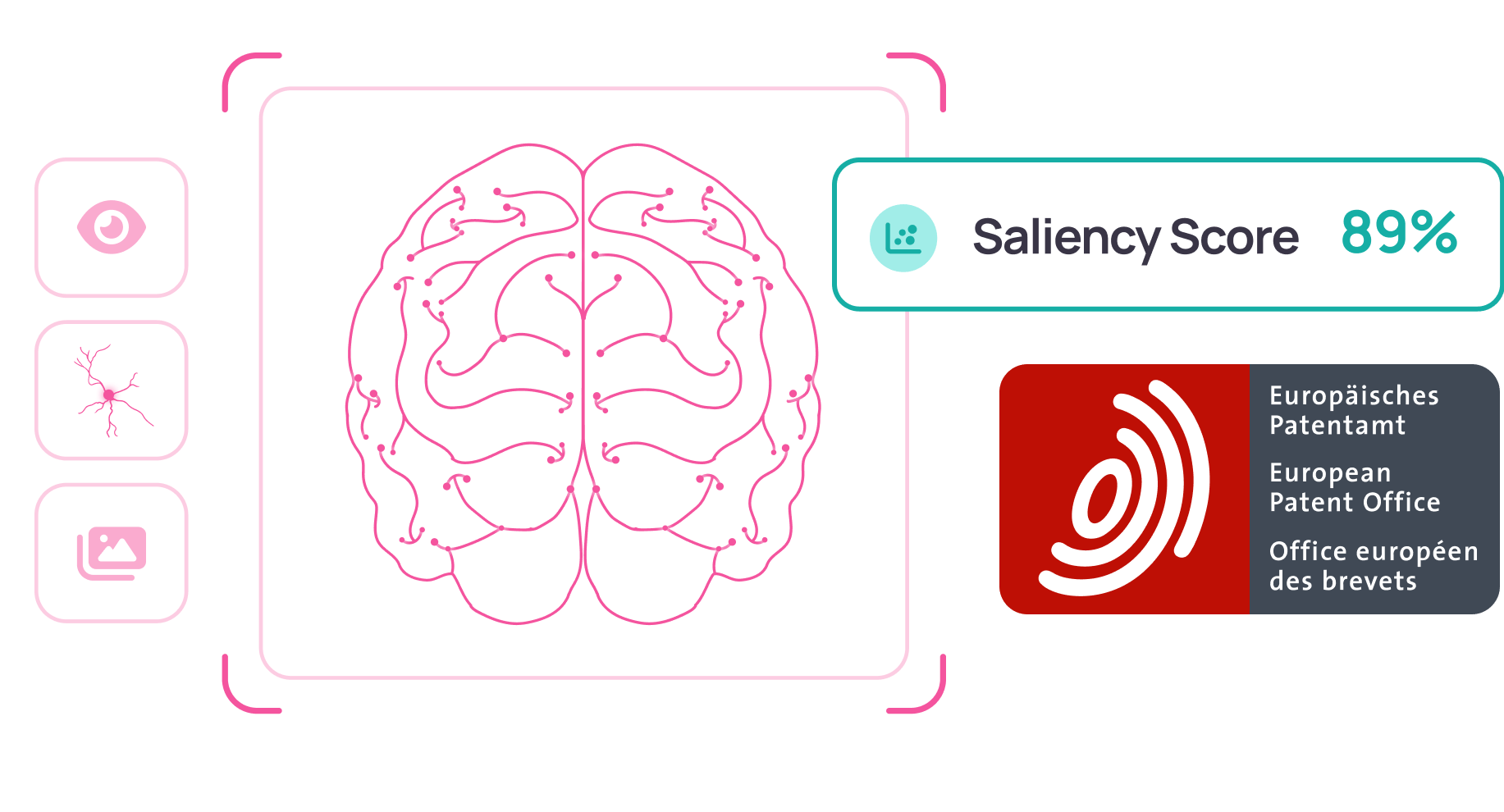 Illustration of a human brain with interconnected neural pathways in pink, accompanied by an AI-generated saliency score of 89%. Icons on the left represent vision, neurons, and images, while the bottom right corner features the European Patent Office logo in red and white, labeled in English, German, and French.