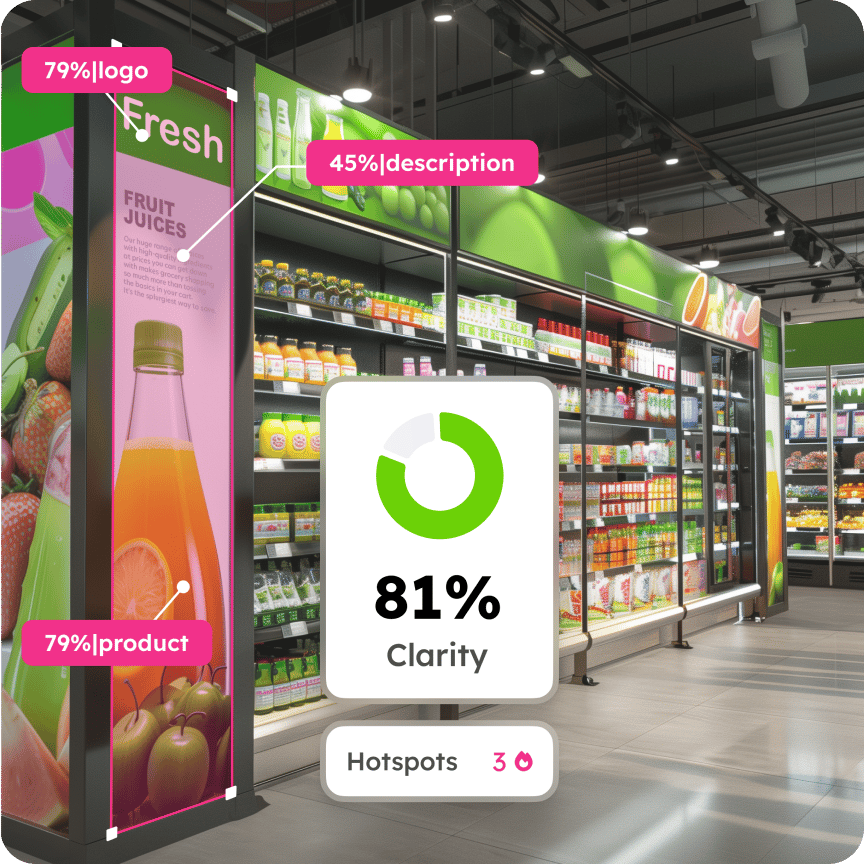 A supermarket aisle with shelves stocked with colorful juice bottles and fresh produce signage. The left side features a promotional stand highlighting a juice product, with scores for 'Logo' (79%), 'Description' (45%), and 'Product' (79%) displayed. An AI-generated Clarity Score of 81% is overlaid in the center. A label at the bottom notes 'Hotspots: 3'.