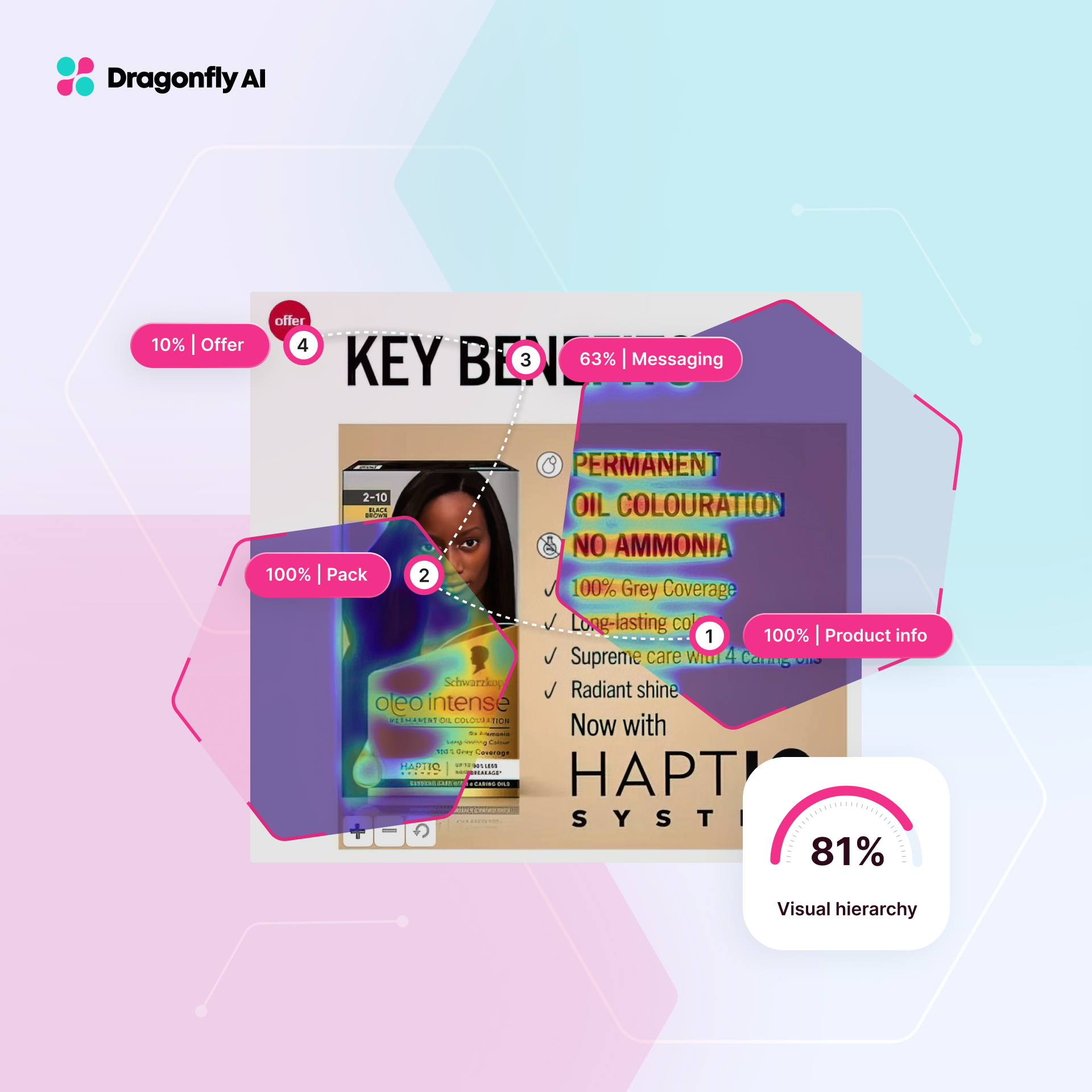 How To Create Effective Visual Hierarchy - 7 Simple Steps