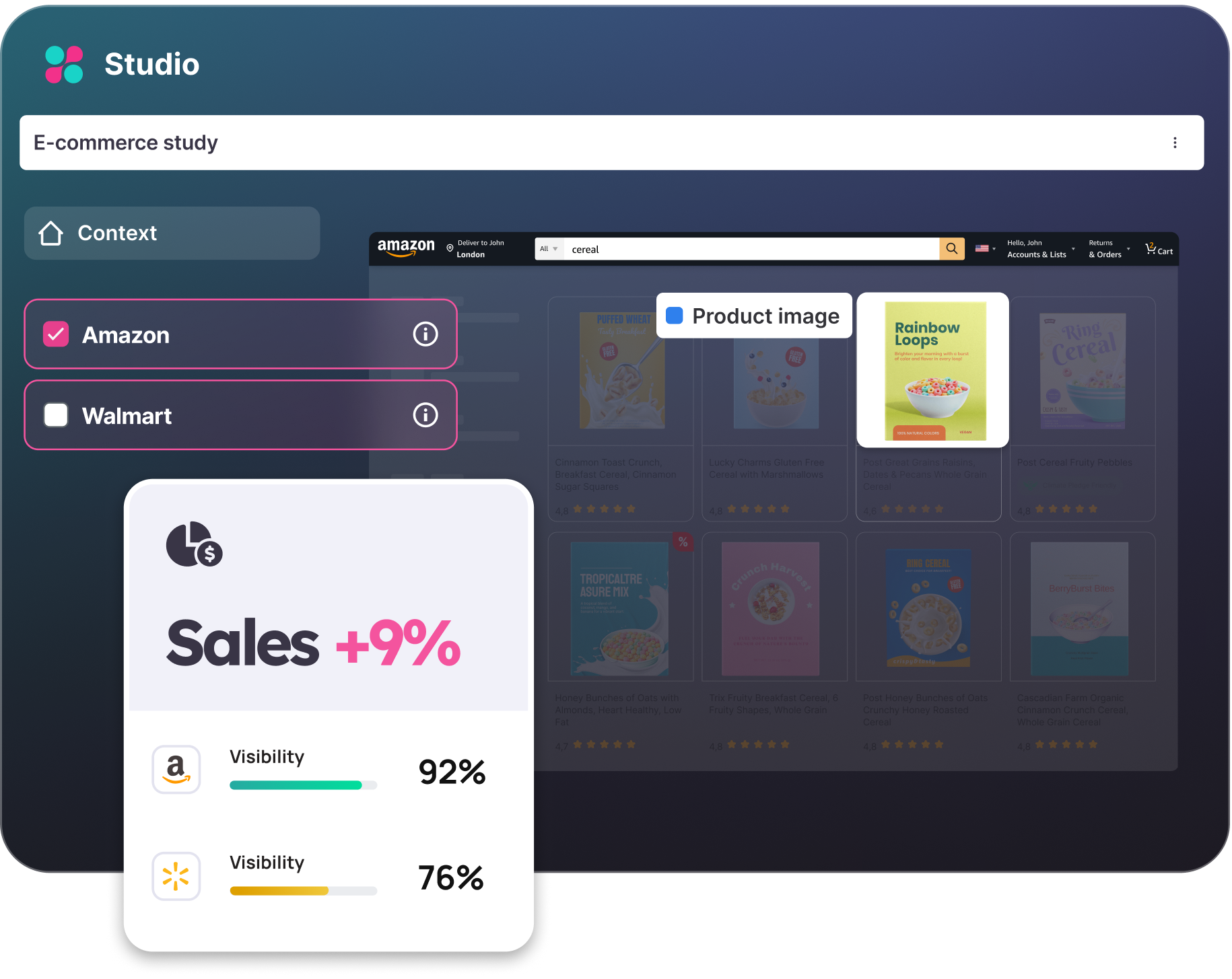 A dashboard interface for an e-commerce study in Dragonfly AI Studio, comparing product visibility across Amazon and Walmart. The screen highlights a cereal product, "Rainbow Loops," with Amazon achieving 92% visibility and Walmart at 76%, contributing to a 9% increase in sales.